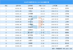 2024年中国商业行业上市公司市值排行榜( 2024年中国商业行业上市公司市值排行榜(