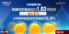 <strong>5年、103万亿元、158%……透过数据看本年</strong> <strong>5年、103万亿元、158%……透过数据看本年</strong>