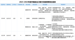 招录阐发 中国进出口银行分行2022年-202 招录阐发 中国进出口银行分行2022年-202